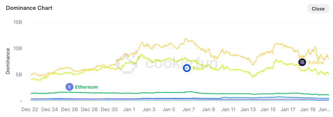 超跌反弹,AI 或将迎来新一春